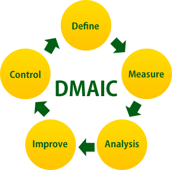 DMAIC改善ステップ